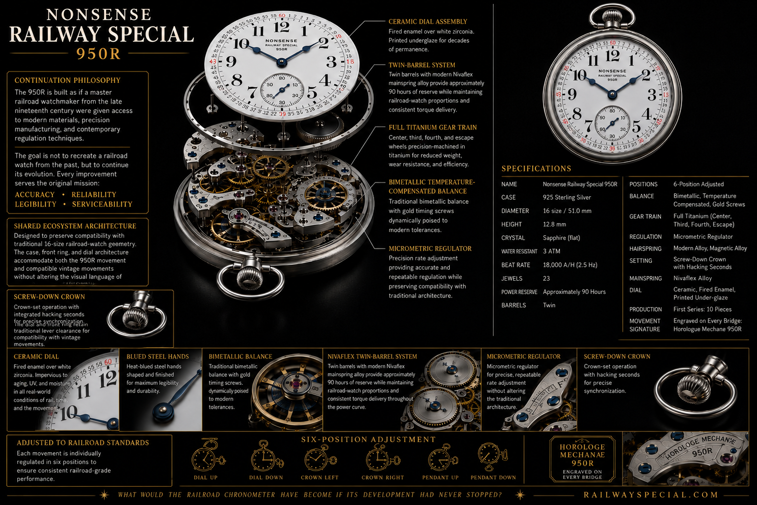 Nonsense Railway Special 950R — Master Specification Sheet
